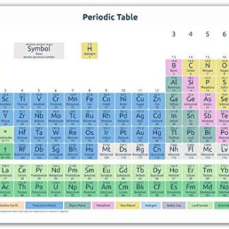 Periodic Table Poster, suitable for GCSE & A Level, 2019
